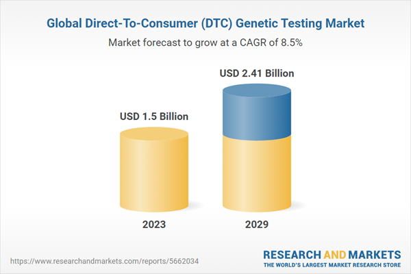 Global direct-to-consumer (DTC) genetic testing market.